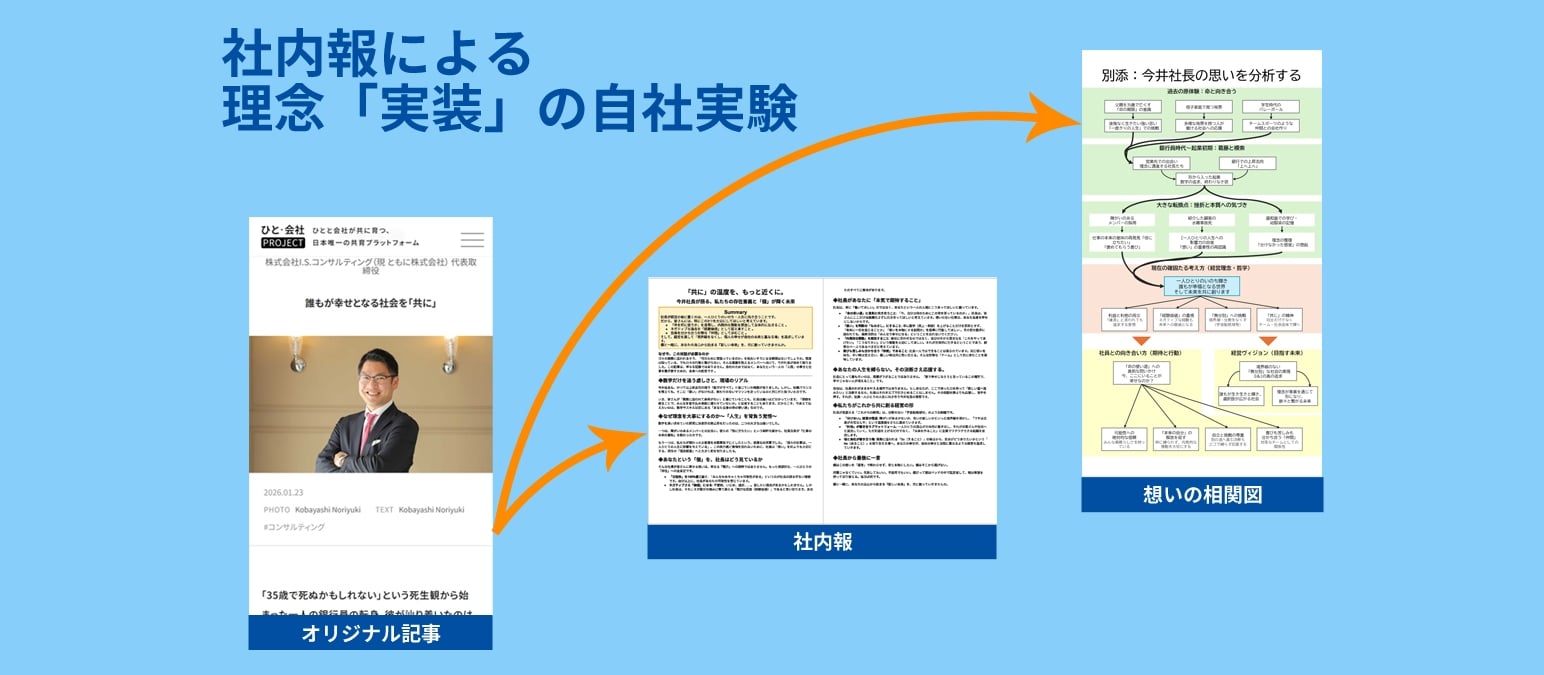 社内報による理念「実装」の自社実験<br>～経営者の「魂」を、組織の「血肉」に～