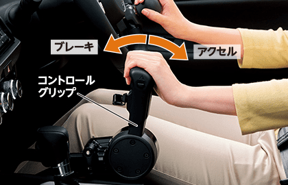 福祉車両のコントロールグリップを前に押すとブレーキ、手前に引くとアクセルになる操作イメージ