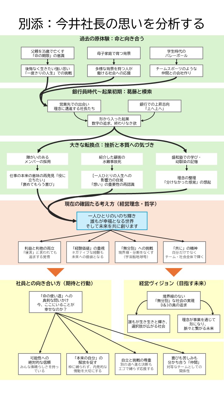 言葉にできない想いを視覚化した相関図